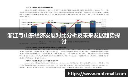 浙江与山东经济发展对比分析及未来发展趋势探讨